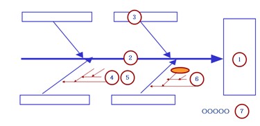 魚(yú)骨圖的基本結(jié)構(gòu)